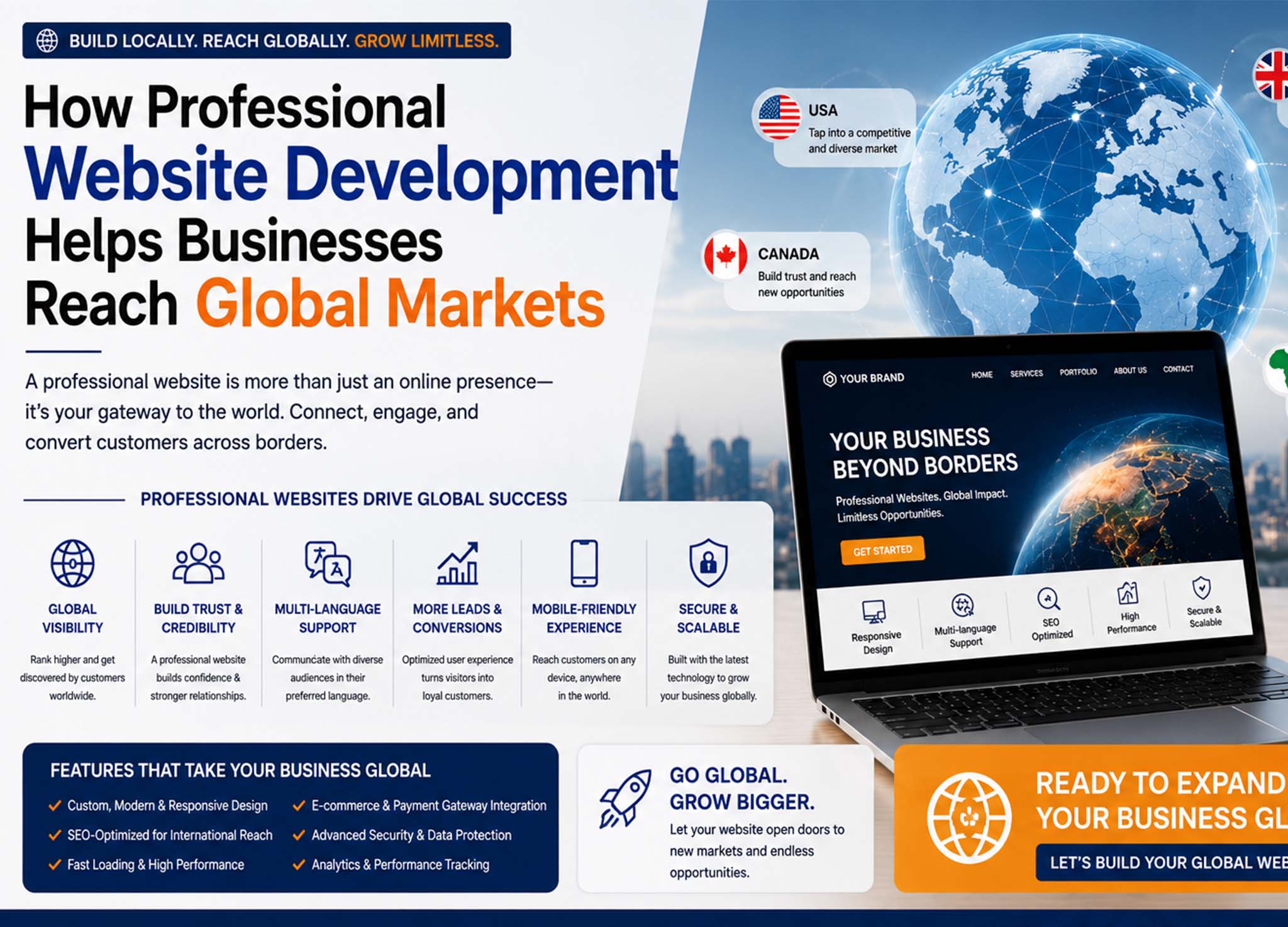 Professional website development helping businesses expand into global markets through SEO-friendly, responsive, and multilingual web solutions