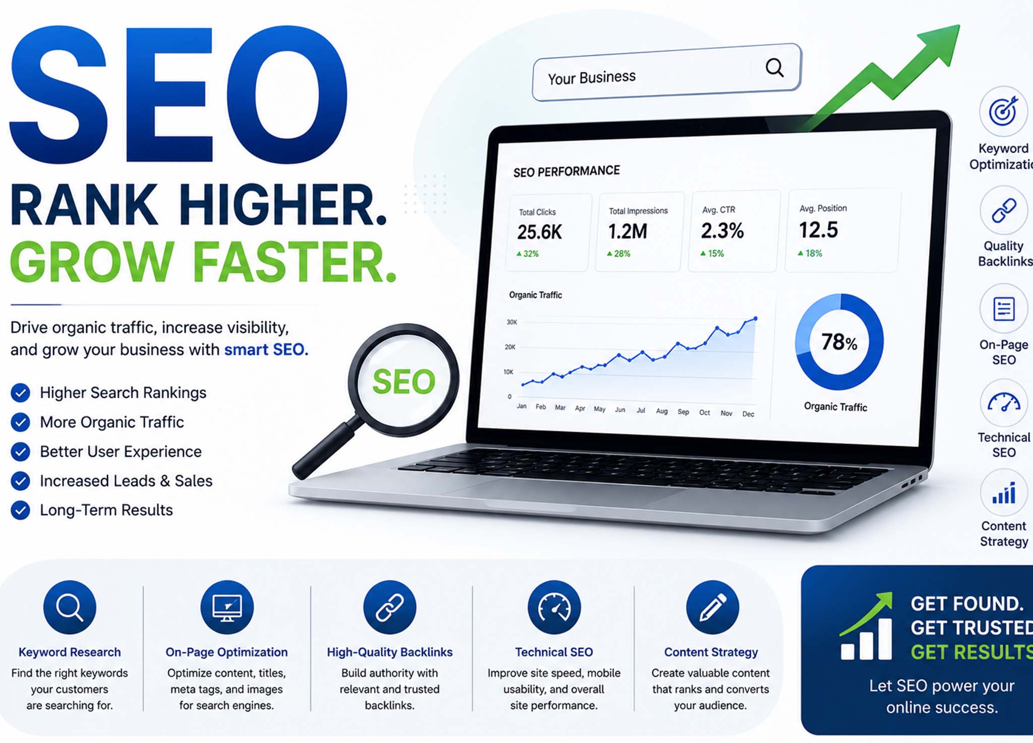 Professional SEO services in the USA helping businesses increase organic traffic, improve Google rankings, generate leads, and grow online visibility through search engine optimization.
